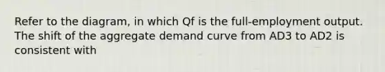 Refer to the diagram, in which Qf is the full-employment output. The shift of the aggregate demand curve from AD3 to AD2 is consistent with