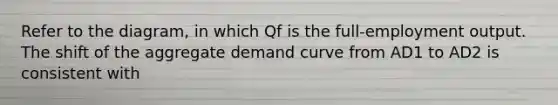 Refer to the diagram, in which Qf is the full-employment output. The shift of the aggregate demand curve from AD1 to AD2 is consistent with