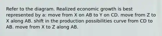 Refer to the diagram. Realized economic growth is best represented by a: move from X on AB to Y on CD. move from Z to X along AB. shift in the production possibilities curve from CD to AB. move from X to Z along AB.