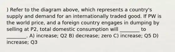 ) Refer to the diagram above, which represents a country's supply and demand for an internationally traded good. If PW is the world price, and a foreign country engages in dumping by selling at P2, total domestic consumption will ________ to ________. A) increase; Q2 B) decrease; zero C) increase; Q5 D) increase; Q3