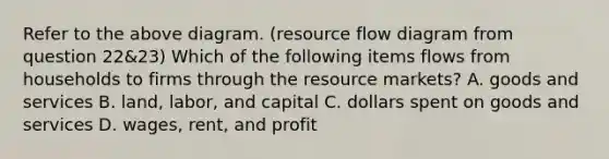 Refer to the above diagram. (resource flow diagram from question 22&23) Which of the following items flows from households to firms through the resource markets? A. goods and services B. land, labor, and capital C. dollars spent on goods and services D. wages, rent, and profit