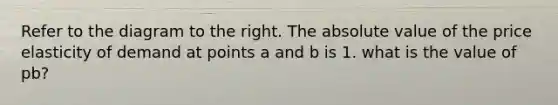 Refer to the diagram to the right. The <a href='https://www.questionai.com/knowledge/kbbTh4ZPeb-absolute-value' class='anchor-knowledge'>absolute value</a> of the <a href='https://www.questionai.com/knowledge/kCPdvEIeYO-price-elasticity-of-demand' class='anchor-knowledge'>price elasticity of demand</a> at points a and b is 1. what is the value of pb?