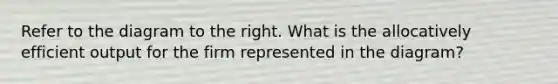 Refer to the diagram to the right. What is the allocatively efficient output for the firm represented in the​ diagram?