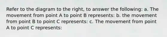 Refer to the diagram to the​ right, to answer the​ following: a. The movement from point A to point B represents​: b. the movement from point B to point C represents: c. The movement from point A to point C represents: