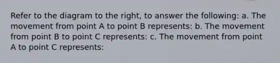 Refer to the diagram to the​ right, to answer the​ following: a. The movement from point A to point B represents​: b. The movement from point B to point C ​represents: c. The movement from point A to point C ​represents: