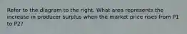 Refer to the diagram to the right. What area represents the increase in producer surplus when the market price rises from P1 to P2​?