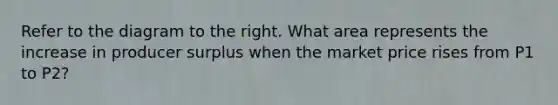 Refer to the diagram to the right. What area represents the increase in producer surplus when the market price rises from P1 to P2​?