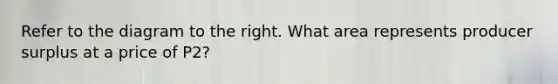Refer to the diagram to the right. What area represents producer surplus at a price of P2​?