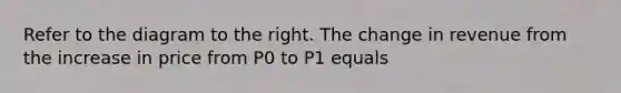 Refer to the diagram to the right. The change in revenue from the increase in price from P0 to P1 equals