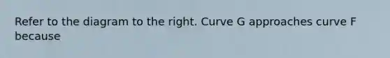 Refer to the diagram to the right. Curve G approaches curve F because