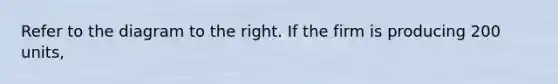 Refer to the diagram to the right. If the firm is producing 200​ units,