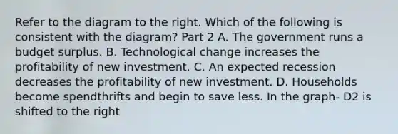 Refer to the diagram to the right. Which of the following is consistent with the​ diagram? Part 2 A. The government runs a budget surplus. B. Technological change increases the profitability of new investment. C. An expected recession decreases the profitability of new investment. D. Households become spendthrifts and begin to save less. In the graph- D2 is shifted to the right