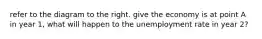 refer to the diagram to the right. give the economy is at point A in year 1, what will happen to the unemployment rate in year 2?