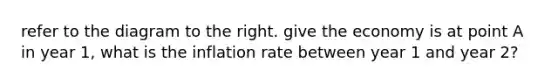 refer to the diagram to the right. give the economy is at point A in year 1, what is the inflation rate between year 1 and year 2?