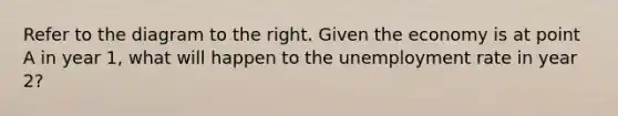 Refer to the diagram to the right. Given the economy is at point A in year​ 1, what will happen to the unemployment rate in year​ 2?