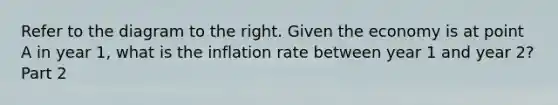 Refer to the diagram to the right. Given the economy is at point A in year​ 1, what is the inflation rate between year 1 and year​ 2? Part 2