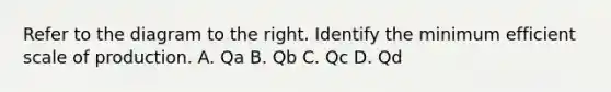 Refer to the diagram to the right. Identify the minimum efficient scale of production. A. Qa B. Qb C. Qc D. Qd