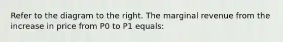 Refer to the diagram to the right. The marginal revenue from the increase in price from P0 to P1 equals: