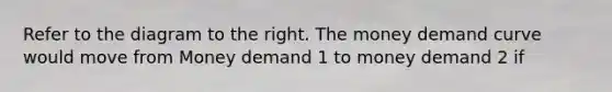 Refer to the diagram to the right. The money demand curve would move from Money demand 1 to money demand 2 if