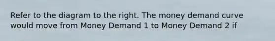 Refer to the diagram to the right. The money demand curve would move from Money Demand 1 to Money Demand 2 if