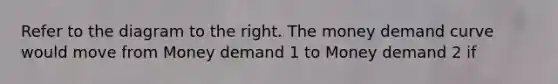 Refer to the diagram to the right. The money demand curve would move from Money demand 1 to Money demand 2 if