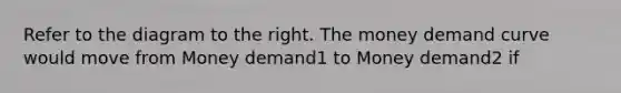 Refer to the diagram to the right. The money demand curve would move from Money demand1 to Money demand2 if