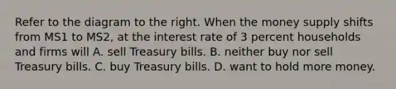 Refer to the diagram to the right. When the money supply shifts from MS1 to MS2​, at the interest rate of 3 percent households and firms will A. sell Treasury bills. B. neither buy nor sell Treasury bills. C. buy Treasury bills. D. want to hold more money.