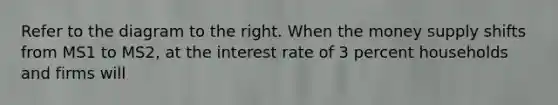 Refer to the diagram to the right. When the money supply shifts from MS1 to MS2, at the interest rate of 3 percent households and firms will