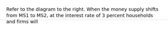 Refer to the diagram to the right. When the money supply shifts from MS1 to MS2​, at the interest rate of 3 percent households and firms will