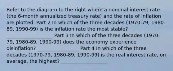 Refer to the diagram to the right where a nominal interest rate​ (the 6-month annualized treasury​ rate) and the rate of inflation are plotted. Part 2 In which of the three decades​ (1970-79, 1980-89,​ 1990-99) is the inflation rate the most​ stable? ___________________ Part 3 In which of the three decades​ (1970-79, 1980-89,​ 1990-99) does the economy experience​ disinflation? _________________ Part 4 In which of the three decades​ (1970-79, 1980-89,​ 1990-99) is the real interest​ rate, on​ average, the​ highest? ___________________