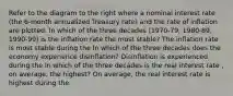 Refer to the diagram to the right where a nominal interest rate (the 6-month annualized Treasury​ rate) and the rate of inflation are plotted. In which of the three decades​ (1970-79, 1980-89,​ 1990-99) is the inflation rate the most​ stable? The inflation rate is most stable during the In which of the three decades does the economy experience​ disinflation? Disinflation is experienced during the In which of the three decades is the real interest rate ​, on​ average, the​ highest? On​ average, the real interest rate is highest during the