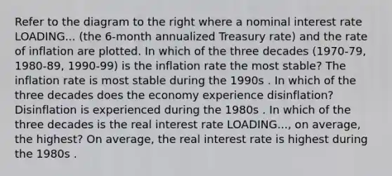 Refer to the diagram to the right where a nominal interest rate LOADING... ​(the 6-month annualized Treasury​ rate) and the rate of inflation are plotted. In which of the three decades​ (1970-79, 1980-89,​ 1990-99) is the inflation rate the most​ stable? The inflation rate is most stable during the 1990s . In which of the three decades does the economy experience​ disinflation? Disinflation is experienced during the 1980s . In which of the three decades is the real interest rate LOADING...​, on​ average, the​ highest? On​ average, the real interest rate is highest during the 1980s .