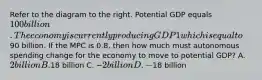 Refer to the diagram to the right. Potential GDP equals​ 100 billion. The economy is currently producing GDP1 which is equal to​90 billion. If the MPC is​ 0.8, then how much must autonomous spending change for the economy to move to potential​ GDP? A. 2 billion B.18 billion C. −​2 billion D. −​18 billion