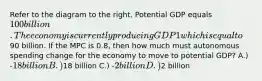 Refer to the diagram to the right. Potential GDP equals 100 billion. The economy is currently producing GDP1 which is equal to90 billion. If the MPC is 0.8, then how much must autonomous spending change for the economy to move to potential GDP? A.) -18 billion B.)18 billion C.) -2 billion D.)2 billion