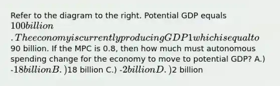 Refer to the diagram to the right. Potential GDP equals 100 billion. The economy is currently producing GDP1 which is equal to90 billion. If the MPC is 0.8, then how much must autonomous spending change for the economy to move to potential GDP? A.) -18 billion B.)18 billion C.) -2 billion D.)2 billion