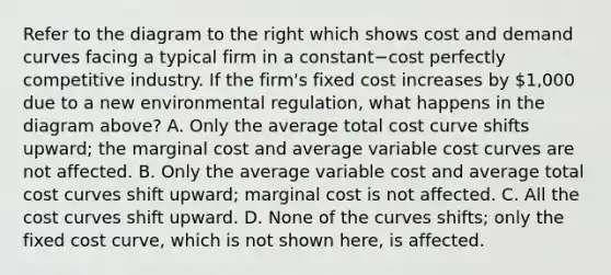 Refer to the diagram to the right which shows cost and demand curves facing a typical firm in a constant−cost perfectly competitive industry. If the​ firm's fixed cost increases by​ 1,000 due to a new environmental​ regulation, what happens in the diagram​ above? A. Only the average total cost curve shifts​ upward; the marginal cost and average variable cost curves are not affected. B. Only the average variable cost and average total cost curves shift​ upward; marginal cost is not affected. C. All the cost curves shift upward. D. None of the curves​ shifts; only the fixed cost​ curve, which is not shown​ here, is affected.