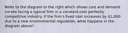 Refer to the diagram to the right which shows cost and demand curves facing a typical firm in a constant-cost perfectly competitive industry. If the firm's fixed cost increases by 1,000 due to a new environmental regulation, what happens in the diagram above?