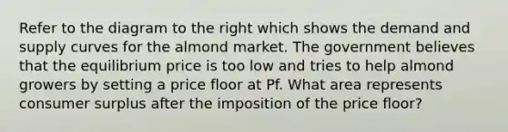 Refer to the diagram to the right which shows the demand and supply curves for the almond market. The government believes that the equilibrium price is too low and tries to help almond growers by setting a price floor at Pf. What area represents consumer surplus after the imposition of the price​ floor?