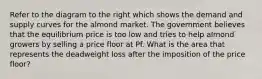 Refer to the diagram to the right which shows the demand and supply curves for the almond market. The government believes that the equilibrium price is too low and tries to help almond growers by selling a price floor at Pf. What is the area that represents the deadweight loss after the imposition of the price floor?