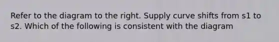 Refer to the diagram to the right. Supply curve shifts from s1 to s2. Which of the following is consistent with the diagram