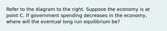 Refer to the diagram to the right. Suppose the economy is at point C. If government spending decreases in the economy, where will the eventual long run equilibrium be?