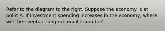 Refer to the diagram to the right. Suppose the economy is at point A. If investment spending increases in the​ economy, where will the eventual long run equilibrium​ be?