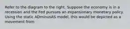 Refer to the diagram to the right. Suppose the economy is in a recession and the Fed pursues an expansionary monetary policy. Using the static ADminusAS ​model, this would be depicted as a movement from