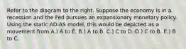 Refer to the diagram to the right. Suppose the economy is in a recession and the Fed pursues an expansionary monetary policy. Using the static AD-AS model, this would be depicted as a movement from A.) A to E. B.) A to B. C.) C to D. D.) C to B. E.) B to C.