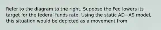 Refer to the diagram to the right. Suppose the Fed lowers its target for the federal funds rate. Using the static AD−AS ​model, this situation would be depicted as a movement from