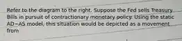 Refer to the diagram to the right. Suppose the Fed sells Treasury Bills in pursuit of contractionary monetary policy. Using the static AD−AS ​model, this situation would be depicted as a movement from