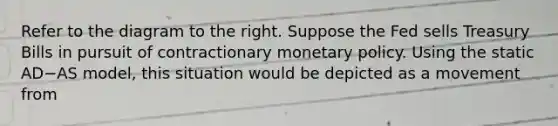 Refer to the diagram to the right. Suppose the Fed sells Treasury Bills in pursuit of contractionary <a href='https://www.questionai.com/knowledge/kEE0G7Llsx-monetary-policy' class='anchor-knowledge'>monetary policy</a>. Using the static AD−AS ​model, this situation would be depicted as a movement from