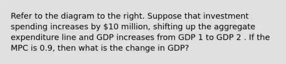 Refer to the diagram to the right. Suppose that investment spending increases by​ 10 million, shifting up the aggregate expenditure line and GDP increases from GDP 1 to GDP 2 . If the MPC is​ 0.9, then what is the change in​ GDP?