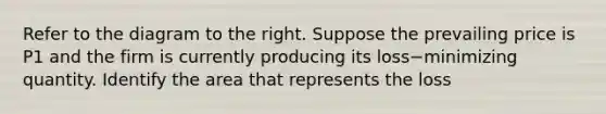 Refer to the diagram to the right. Suppose the prevailing price is P1 and the firm is currently producing its loss−minimizing quantity. Identify the area that represents the loss