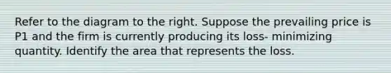Refer to the diagram to the right. Suppose the prevailing price is P1 and the firm is currently producing its loss- minimizing quantity. Identify the area that represents the loss.